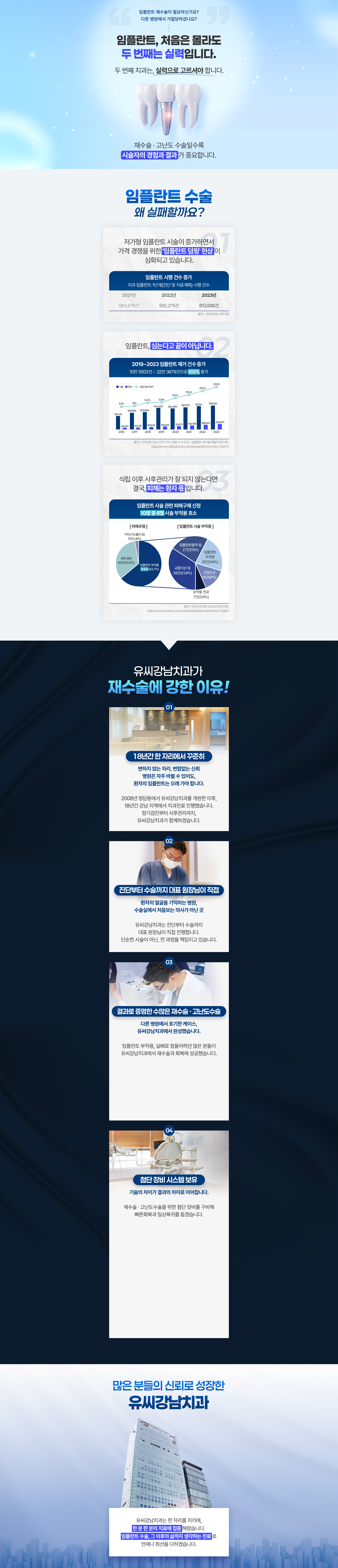 당일 및 원데이 임플란트를 포함한 임플란트 치료 안내와 물방울레이저, 최소 침습·레이저 치료 방식, 비용·보험 및 예약 정보를 담은 랜딩 이미지